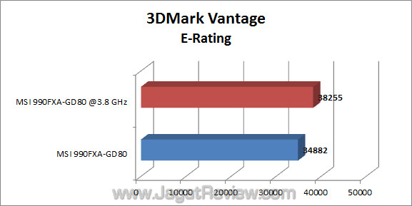 msi 990fxa-gd80 jagatreview 3dmv_1 msi 990fxa gd80 jagatreview 3dmv 1