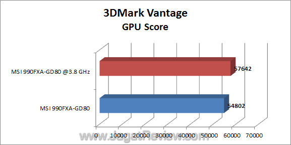 msi 990fxa-gd80 jagatreview 3dmv_2 msi 990fxa gd80 jagatreview 3dmv 2