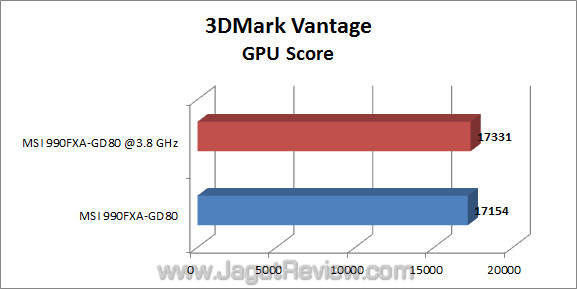 msi 990fxa-gd80 jagatreview 3dmv_5 msi 990fxa gd80 jagatreview 3dmv 5