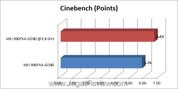 msi 990fxa-gd80 jagatreview cinebench msi 990fxa gd80 jagatreview cinebench