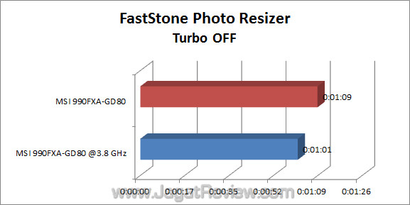 msi 990fxa-gd80 jagatreview faststone msi 990fxa gd80 jagatreview faststone