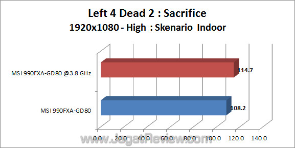 msi 990fxa gd80 jagatreview l4d2 1