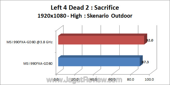 msi 990fxa gd80 jagatreview l4d2 2