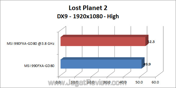 msi 990fxa gd80 jagatreview lp2 1