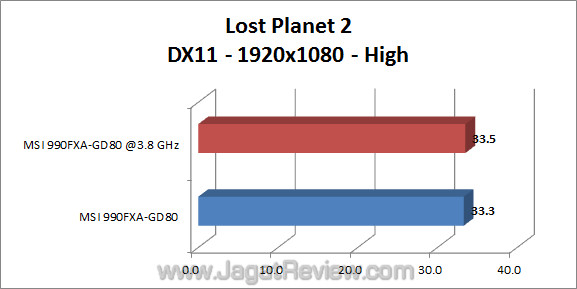 msi 990fxa gd80 jagatreview lp2 2