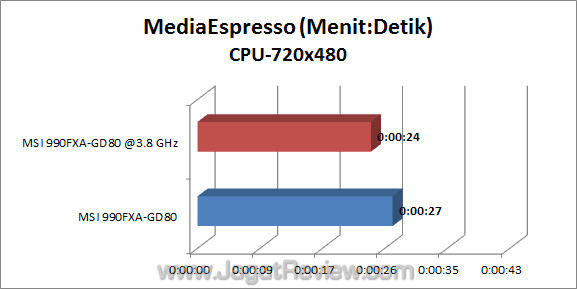 msi 990fxa-gd80 jagatreview me_1 msi 990fxa gd80 jagatreview me 1