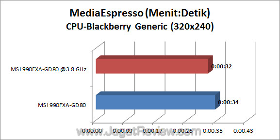 msi 990fxa-gd80 jagatreview me_2 msi 990fxa gd80 jagatreview me 2