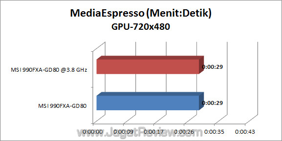 msi 990fxa-gd80 jagatreview me_3 msi 990fxa gd80 jagatreview me 3