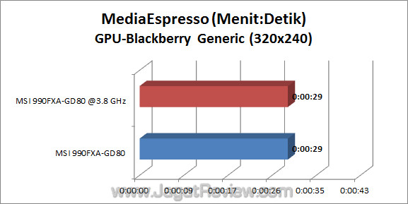msi 990fxa-gd80 jagatreview me_4 msi 990fxa gd80 jagatreview me 4