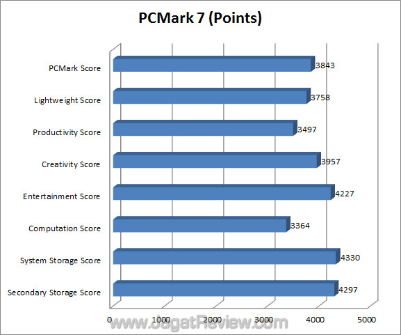 msi 990fxa-gd80 jagatreview pcmark7_fix msi 990fxa gd80 jagatreview