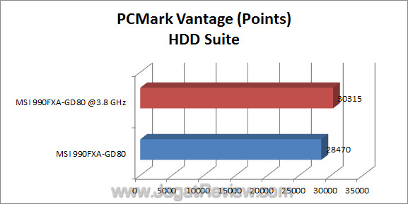 msi 990fxa-gd80 jagatreview pcmarkv msi 990fxa gd80 jagatreview pcmarkv