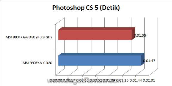msi 990fxa-gd80 jagatreview photoshop msi 990fxa gd80 jagatreview photoshop