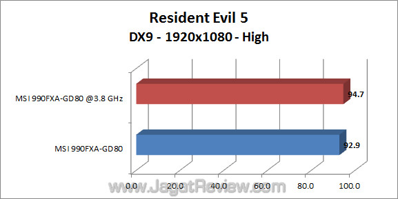 msi 990fxa gd80 jagatreview re5 1