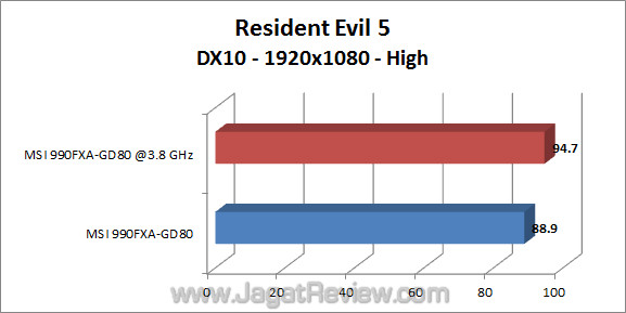 msi 990fxa gd80 jagatreview re5 2