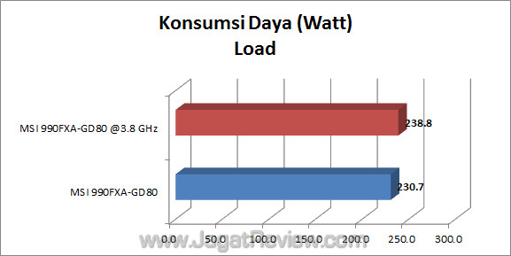 msi 990fxa gd80 jagatreview watt 1