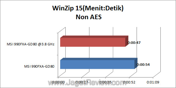 msi 990fxa-gd80 jagatreview winzip_1 msi 990fxa gd80 jagatreview winzip 1