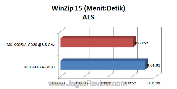 msi 990fxa-gd80 jagatreview winzip_2 msi 990fxa gd80 jagatreview winzip 2