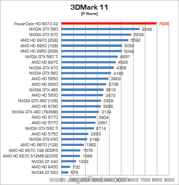 powercolor hd 6870 x2 jagatreview 3dm11_1 powercolor hd 6870 x2 jagatreview 3dm11 1