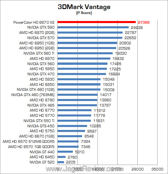 powercolor hd 6870 x2 jagatreview 3dmv_1 powercolor hd 6870 x2 jagatreview 3dmv 1