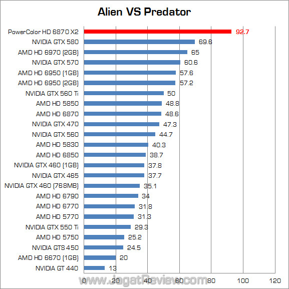 powercolor hd 6870 x2 jagatreview avp powercolor hd 6870 x2 jagatreview avp