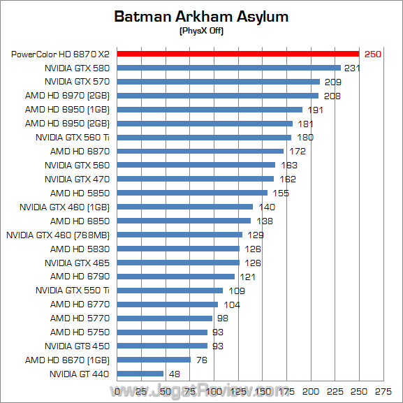 powercolor hd 6870 x2 jagatreview baa powercolor hd 6870 x2 jagatreview baa