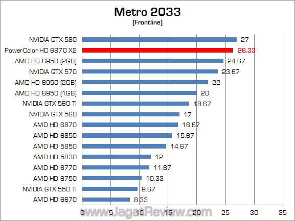 powercolor hd 6870 x2 jagatreview metro powercolor hd 6870 x2 jagatreview metro