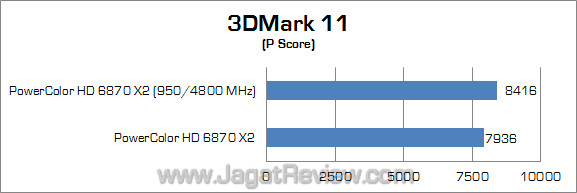 powercolor hd 6870 x2 jagatreview oc 3dm11_1 powercolor hd 6870 x2 jagatreview oc 3dm11 1