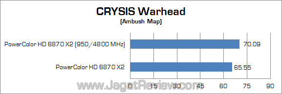 powercolor hd 6870 x2 jagatreview oc cw powercolor hd 6870 x2 jagatreview oc cw