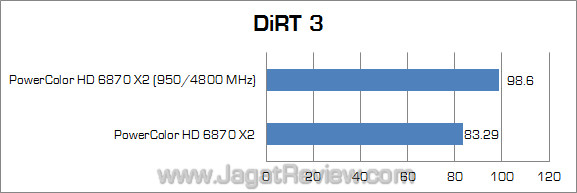 powercolor hd 6870 x2 jagatreview oc dirt3 powercolor hd 6870 x2 jagatreview oc dirt3