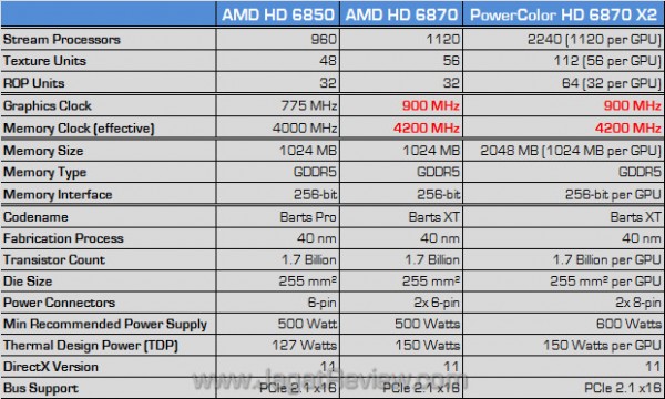 powercolor hd 6870 x2 jagatreview spec powercolor hd 6870 x2 jagatreview spec
