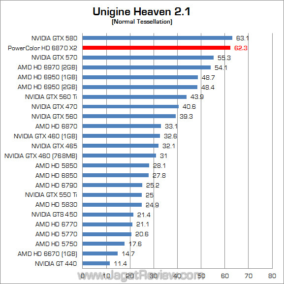 powercolor hd 6870 x2 jagatreview uh21_1 powercolor hd 6870 x2 jagatreview uh21 1
