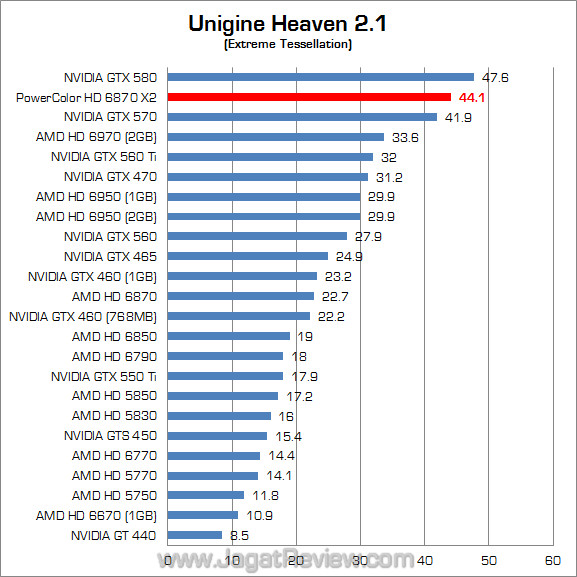 powercolor hd 6870 x2 jagatreview uh21_2 powercolor hd 6870 x2 jagatreview uh21 2