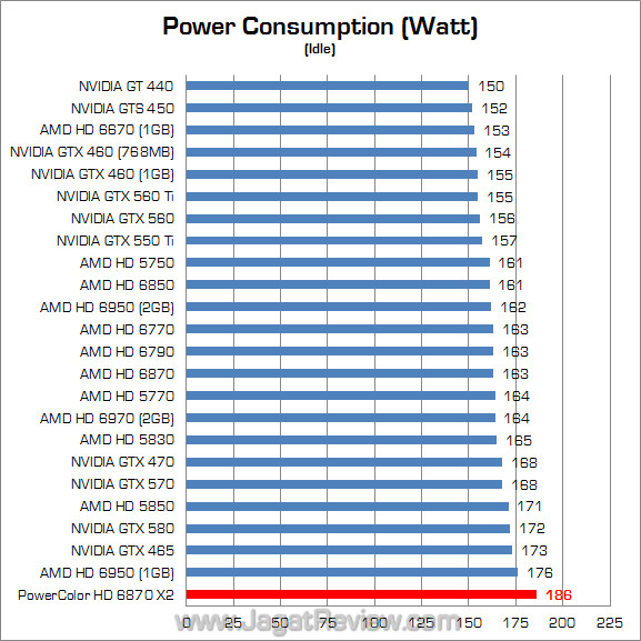powercolor hd 6870 x2 jagatreview watt_2 powercolor hd 6870 x2 jagatreview watt 2