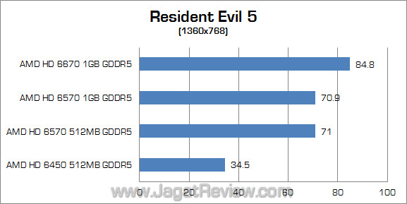 re5 amd re5 amd