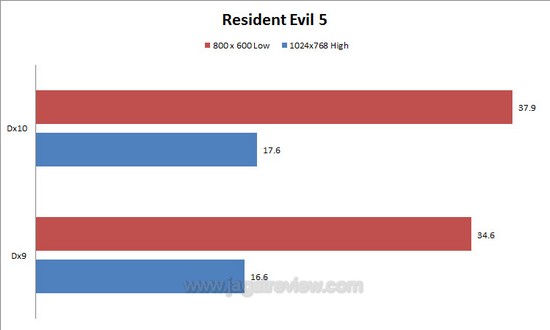 Ultrabook Acer Aspire S3 Review : Ultra Thin, Light, and Fast 7 re5