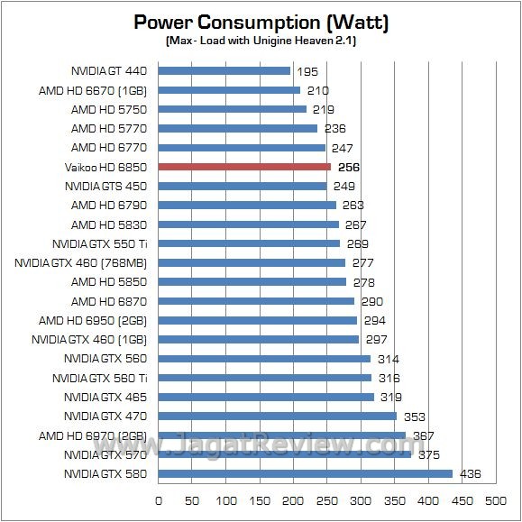 Review Vaikoo Radeon HD 6850: Sederhana dan Lebih Dingin 6 watt 1