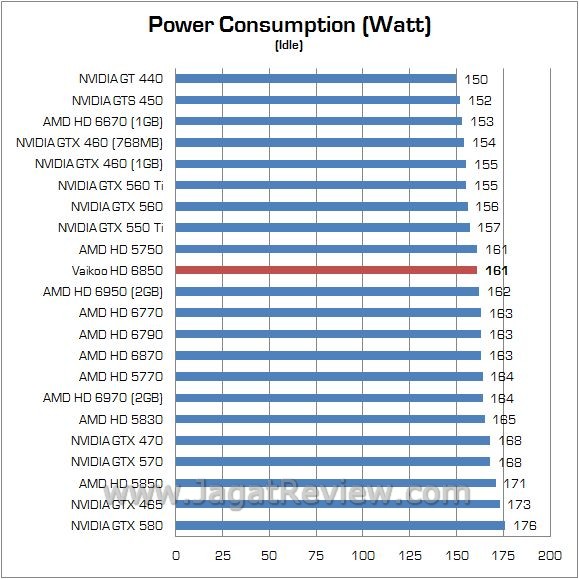 Review Vaikoo Radeon HD 6850: Sederhana dan Lebih Dingin 7 watt 2