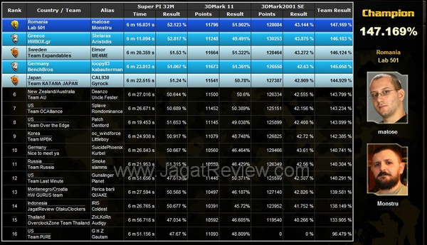winner moa 2011 taipei