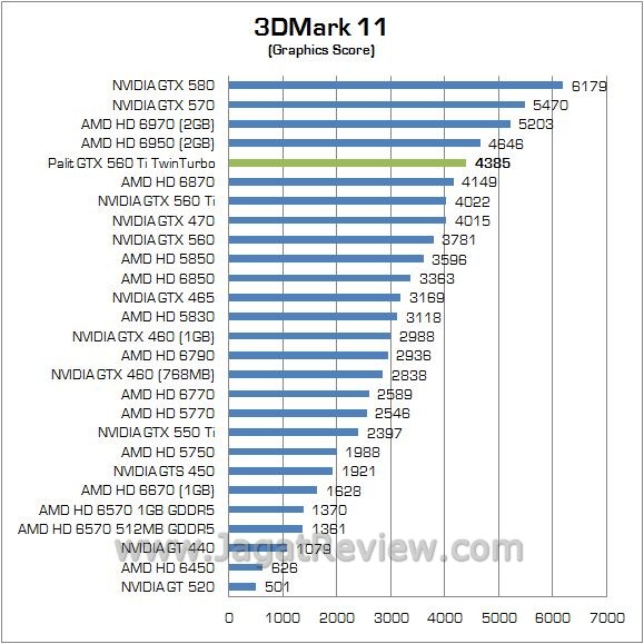 Review NVIDIA Palit GTX 560 Ti TwinLight Turbo: VGA Gamer Mainstream Kelas Atas 4 3d11 2