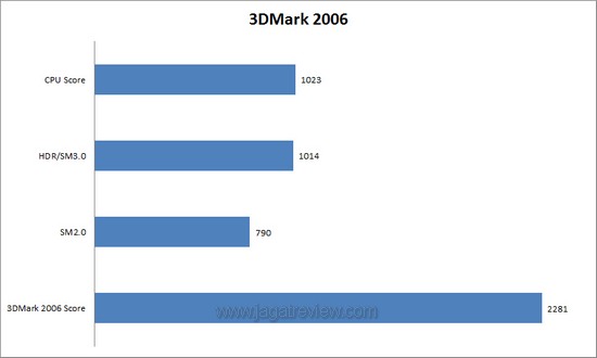 3dm6