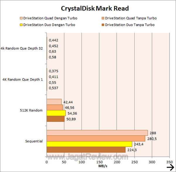 Buffalo Drivestation Quad USB 3 - CrystalDiskMark Read Buffalo Drivestation Quad USB 3 CrystalDiskMark Read