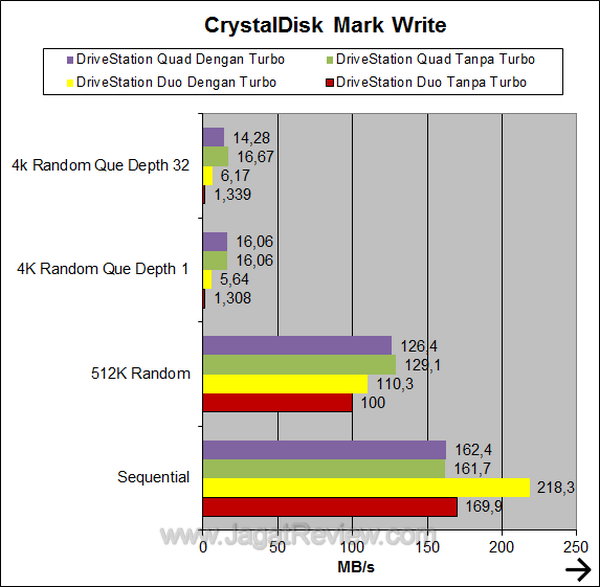 Buffalo Drivestation Quad USB 3 - CrystalDiskMark Write Buffalo Drivestation Quad USB 3 CrystalDiskMark Write