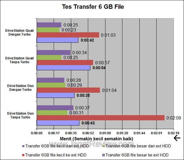 Buffalo Drivestation Quad USB 3 - Tes Transfer Buffalo Drivestation Quad USB 3 Tes Transfer