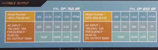 SONY DSC High Power Direct 12 BR 5