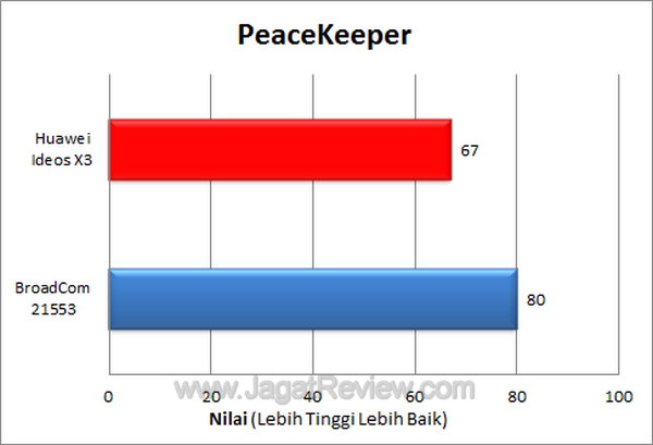 Huawei Ideos X3 Peacekeeper
