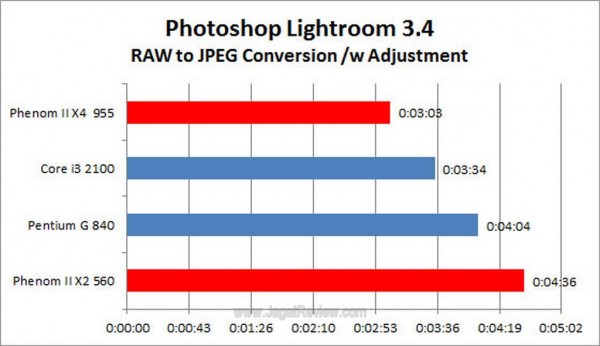 PC For Photographer PS LightRoom RAW Conversion