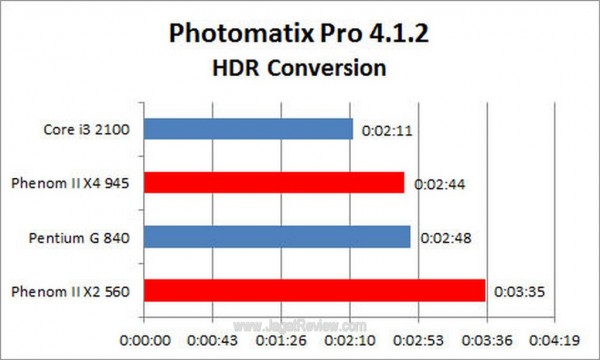 PC For Photographer PhotomatixPro HDR