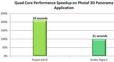 Photaf-panorama Photaf panorama