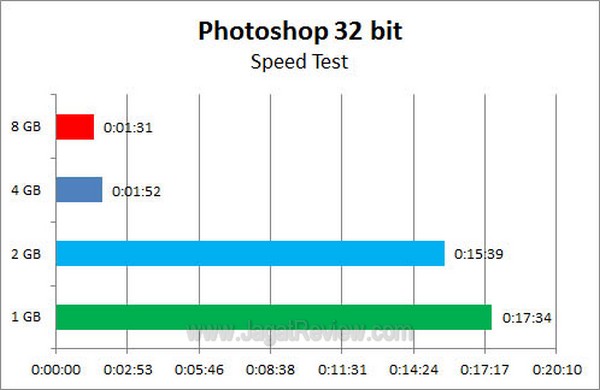 Photoshop_Memory_32bit Photoshop Memory 32bit