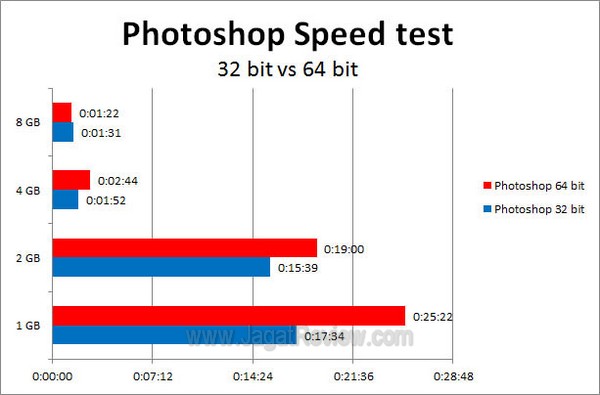 Photoshop_Memory_32bitvs64bit Photoshop Memory 32bitvs64bit